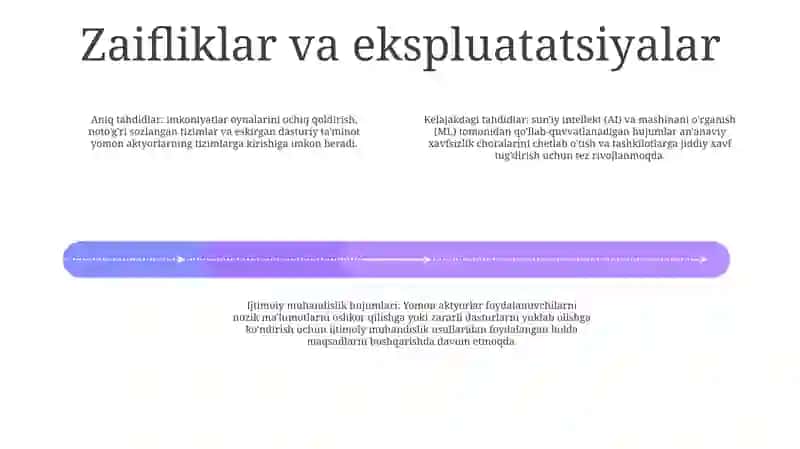 Axborot Xavfsizligiga Tahdidlar 3