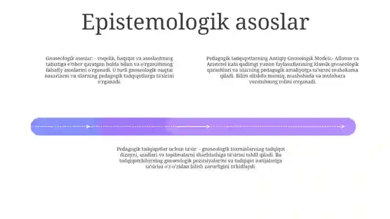 Pedagogik Tadqiqotlarning Antiqiy Gnosologik Modeli 3