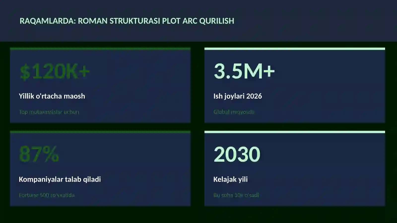 Roman strukturasi plot arc qurilish 3