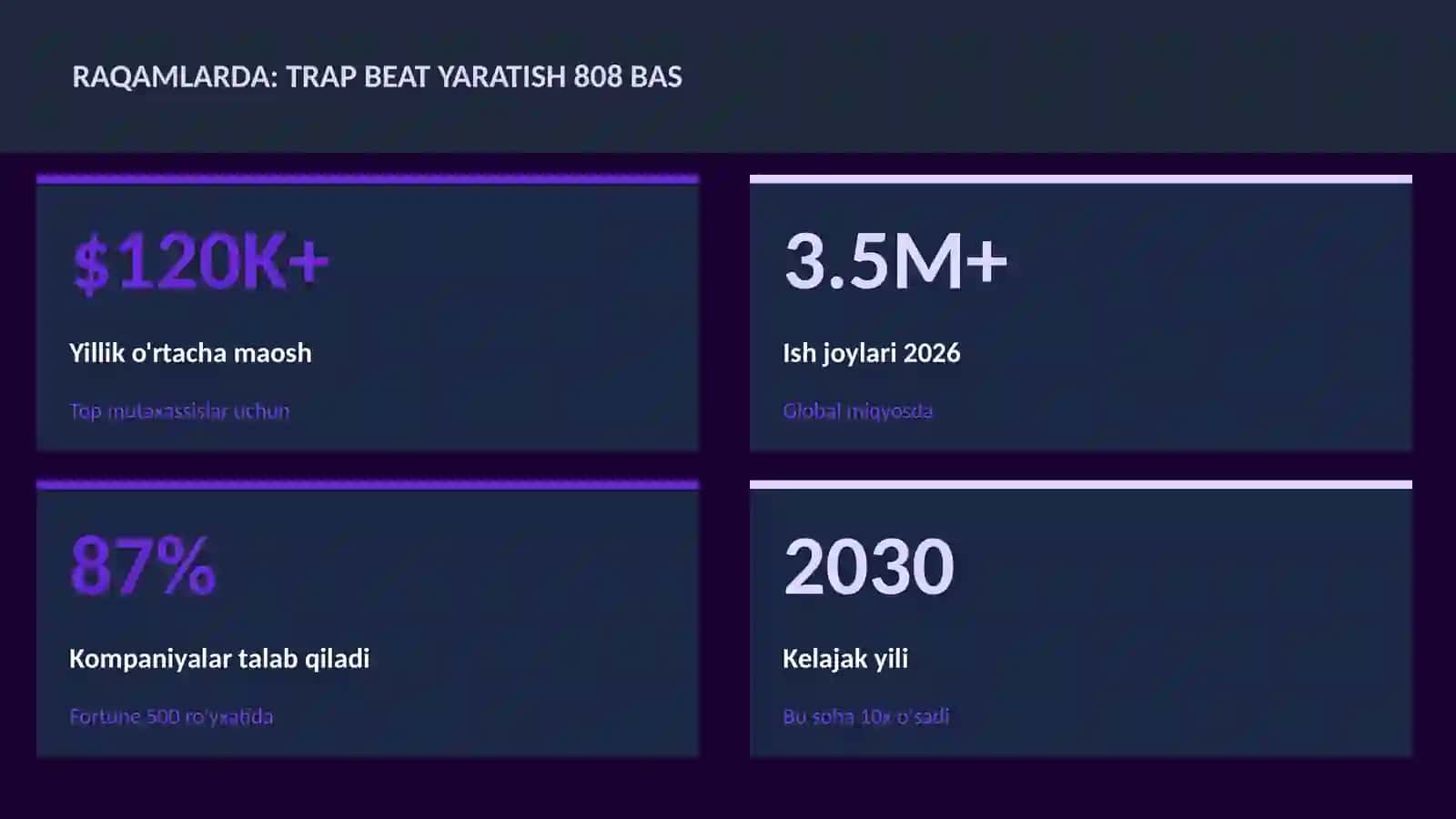 Trap beat yaratish 808 bas 3