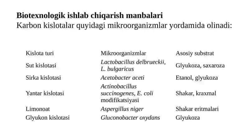 Biotexnologik usulda karbon kislotalarni olish va ular asosidagi biologik preparatlar 3