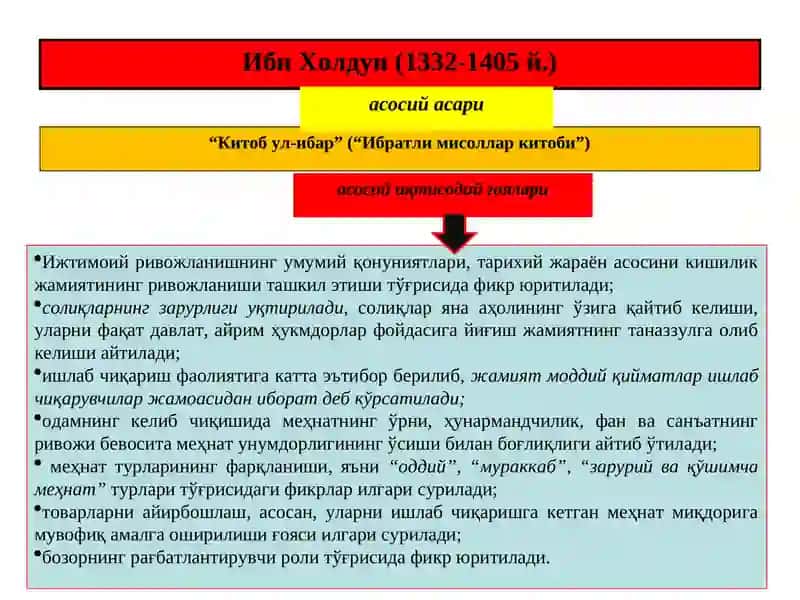 Ўрта аср иқтисодий қарашлари 3