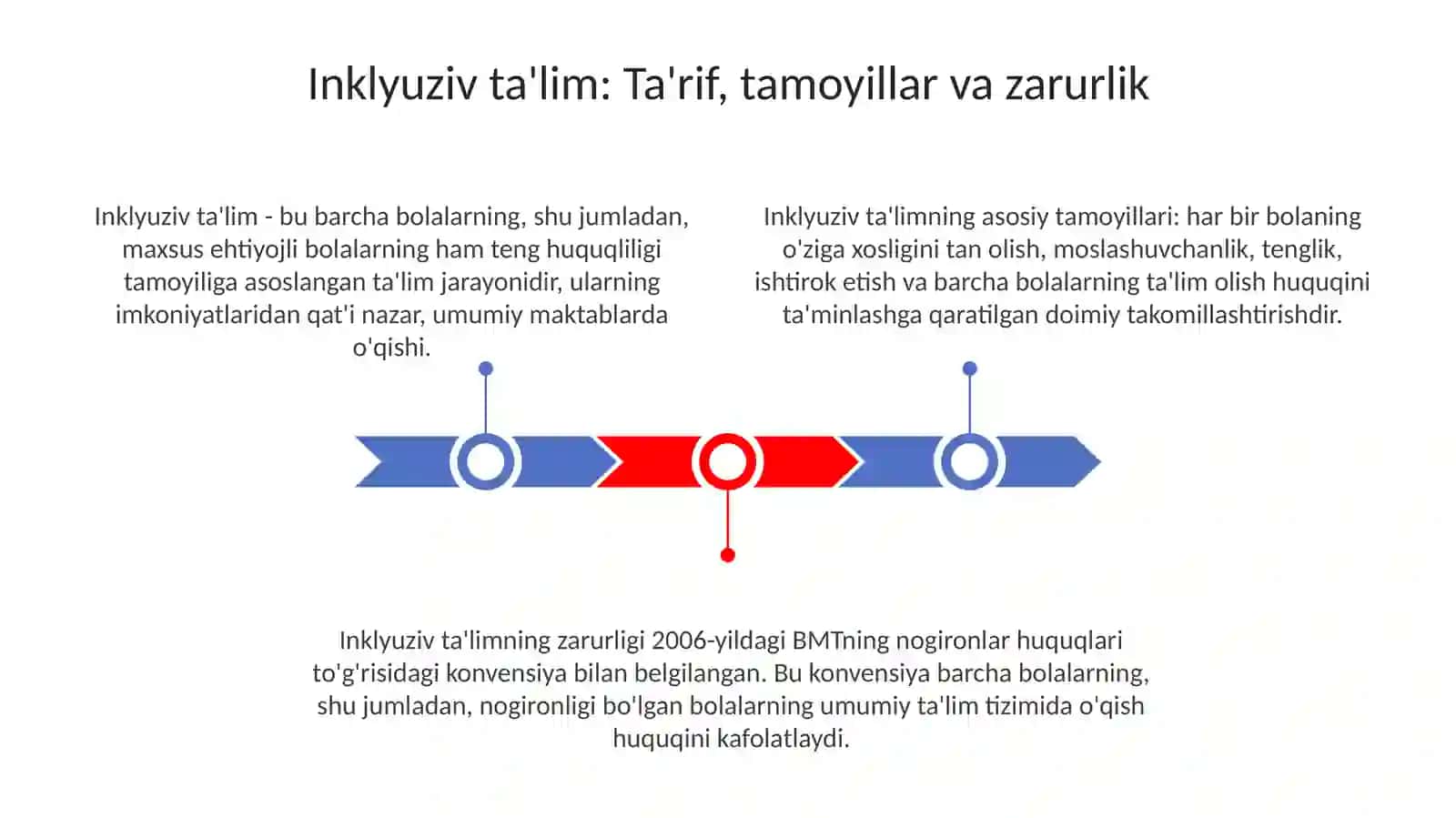 Inklyuziv ta'lim 3