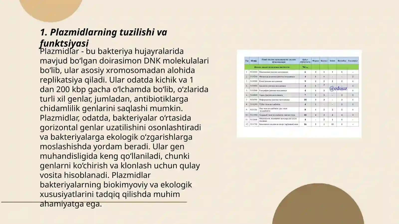 Plazmid va fag vektor toʻgʻrisidagi tushunchalar 3