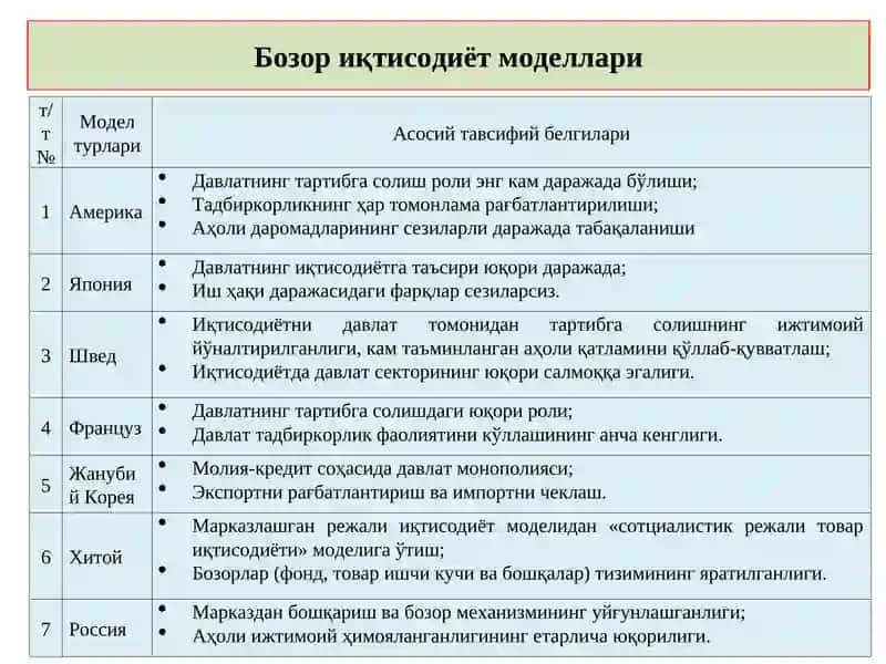 Бозор иқтисодиёти ва уни вужудга келиши 3