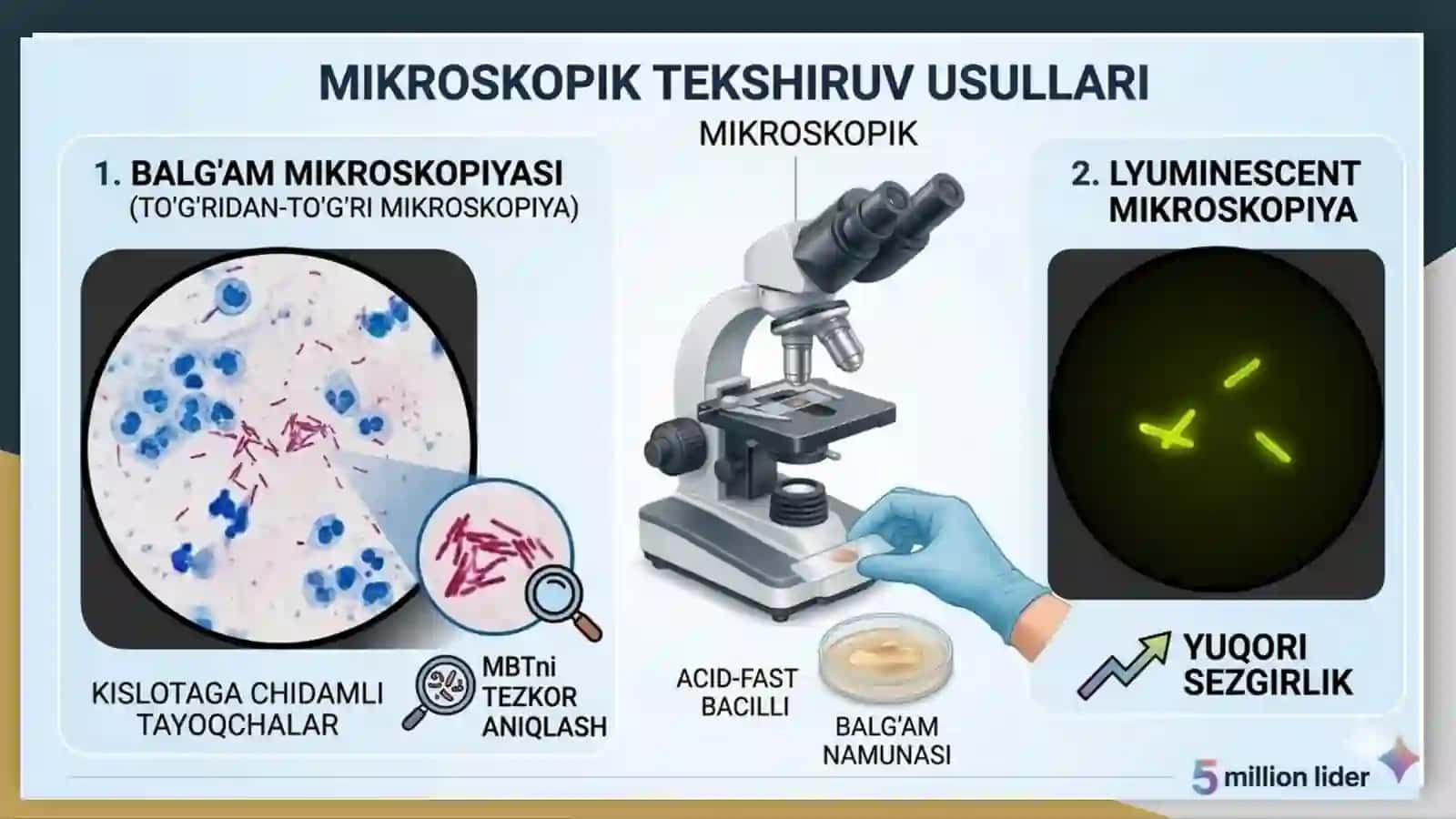 Zamonaviy tuberkulyoz tekshiruv usullari 3