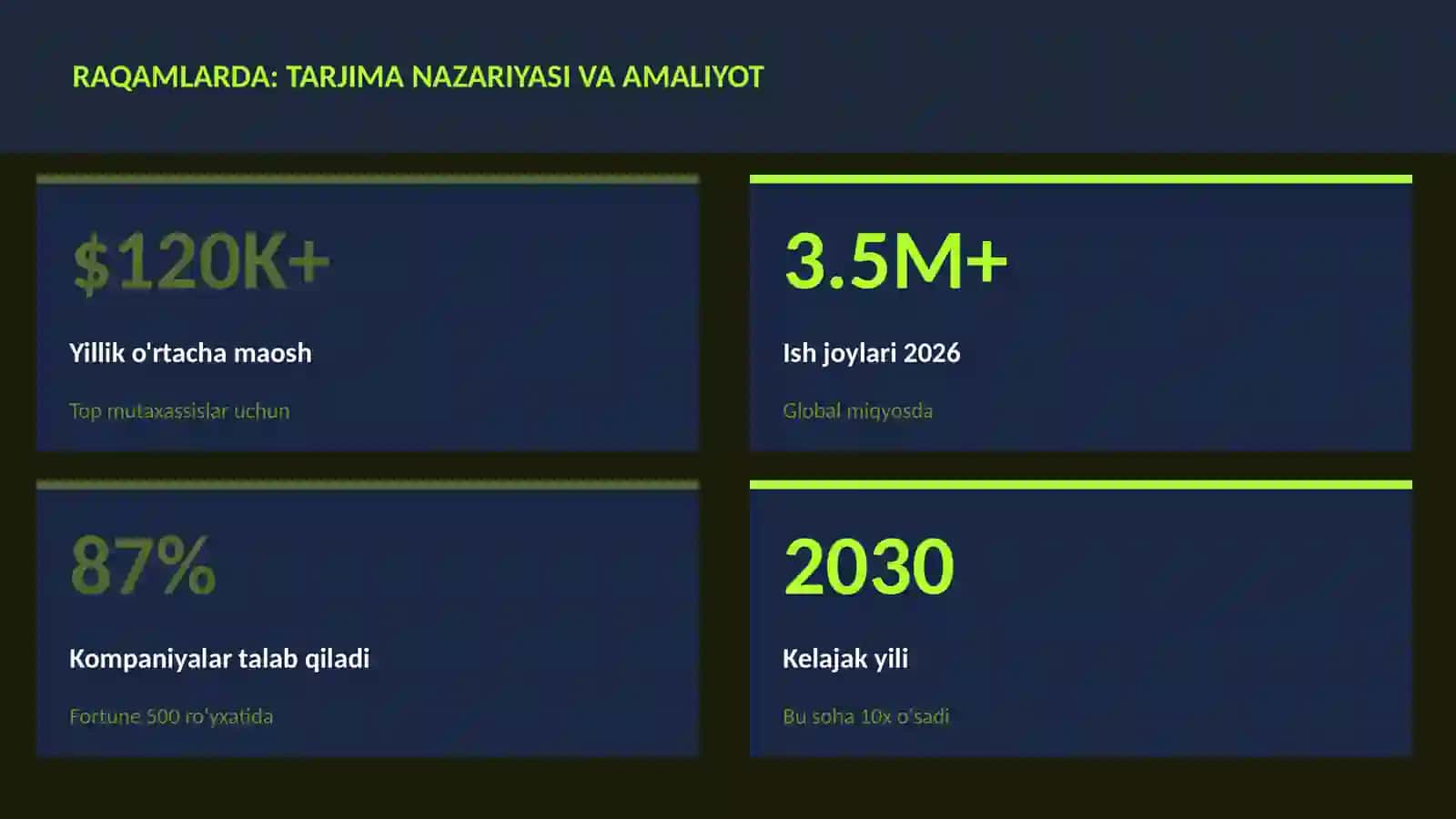 Tarjima nazariyasi va amaliyot 3