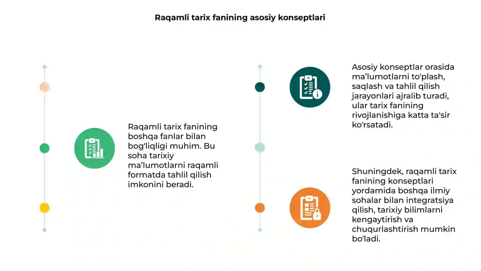 Raqamli tarix fanining boshqa fanlar bilan bog‘liqligi 3