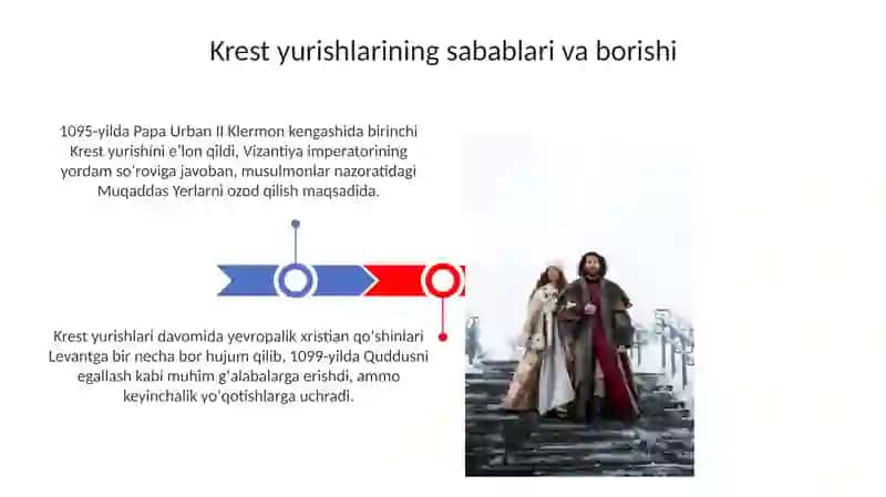 Salib yurishlari davrida yaqin sharq 3