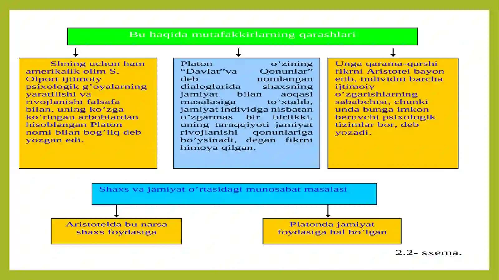 Ijtimoiy psixologiyaning rivojlanish tarixi 3