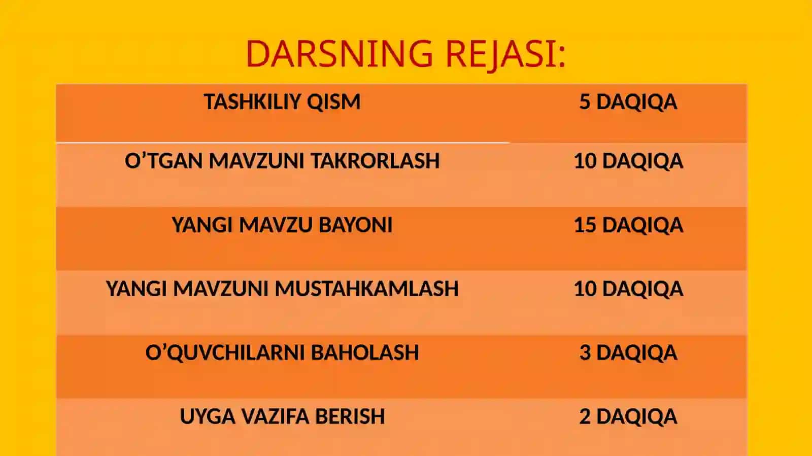 Ochiq dars taqdimoti 3
