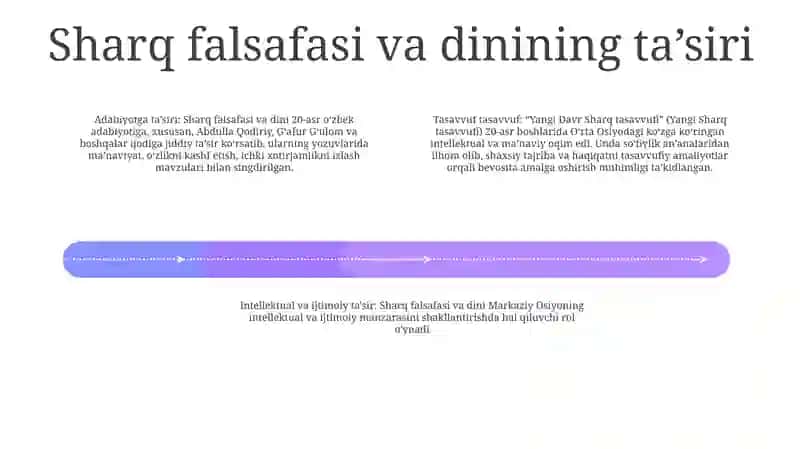 Yangi Davr Sharq Tasavvufi 3