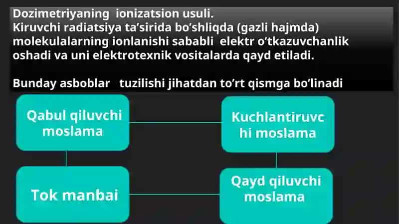 Dozimetriya metodlari. Dozimetrik asboblar tasnifi 3