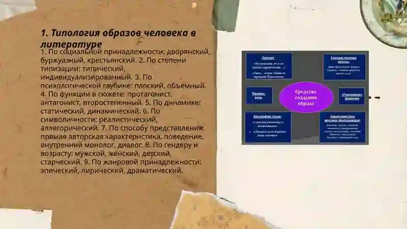 Образ человека в литературе и аспекты его анализа 3