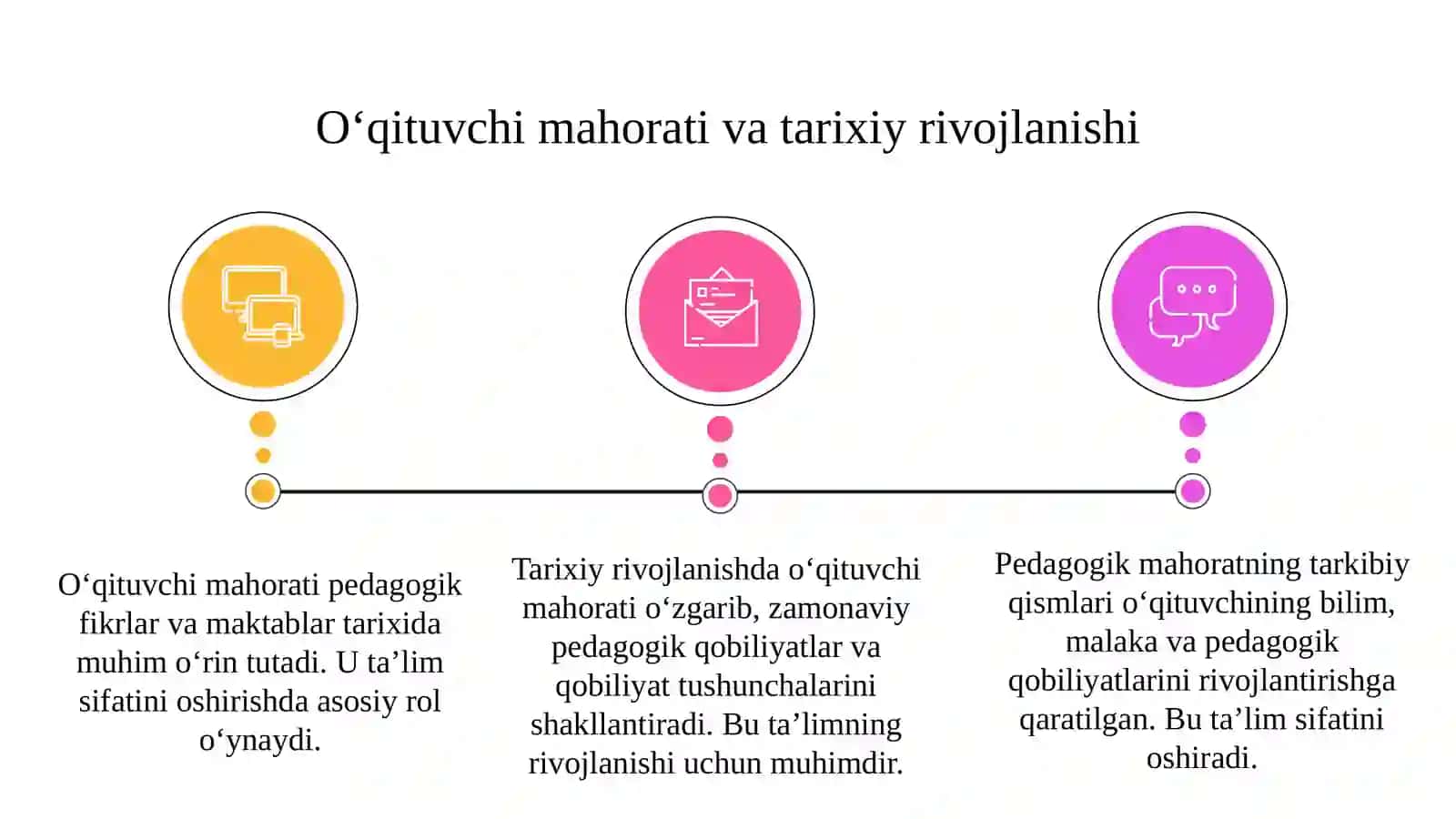 Pedagogik mahoratning asosiy tarkibiy qismlari 3