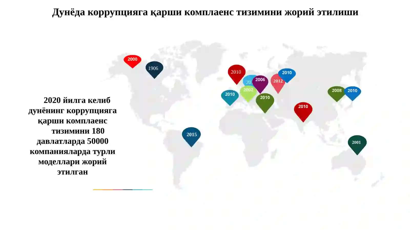 Коррупцияга қарши курашишда комплаенс назорат тизимининг ўрни ва аҳамияти 3