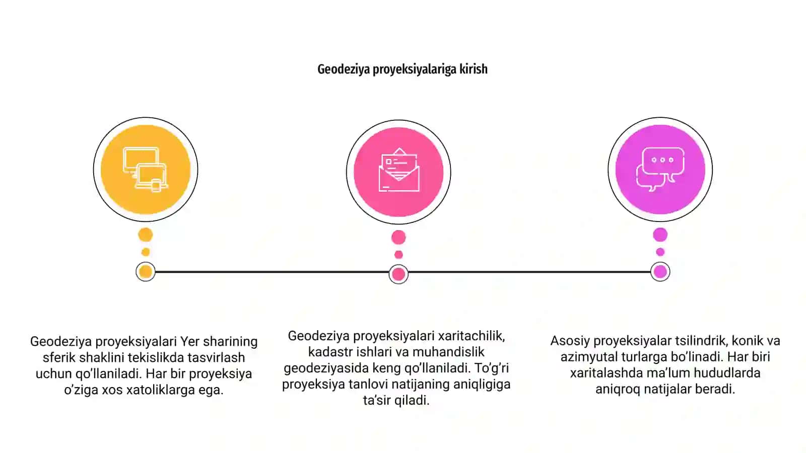 Geodeziya proyeksiyalar turlari va qoʼllanilishi 3