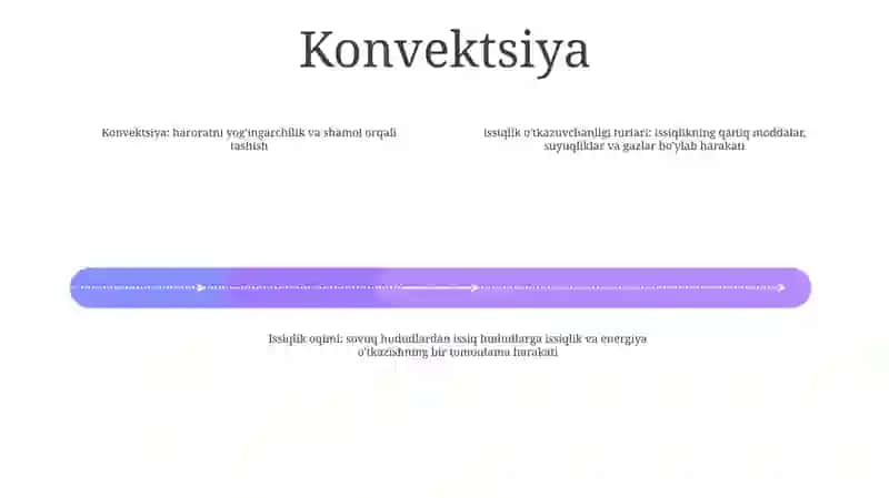 Issiqlik Tarqalishi Turlari 3