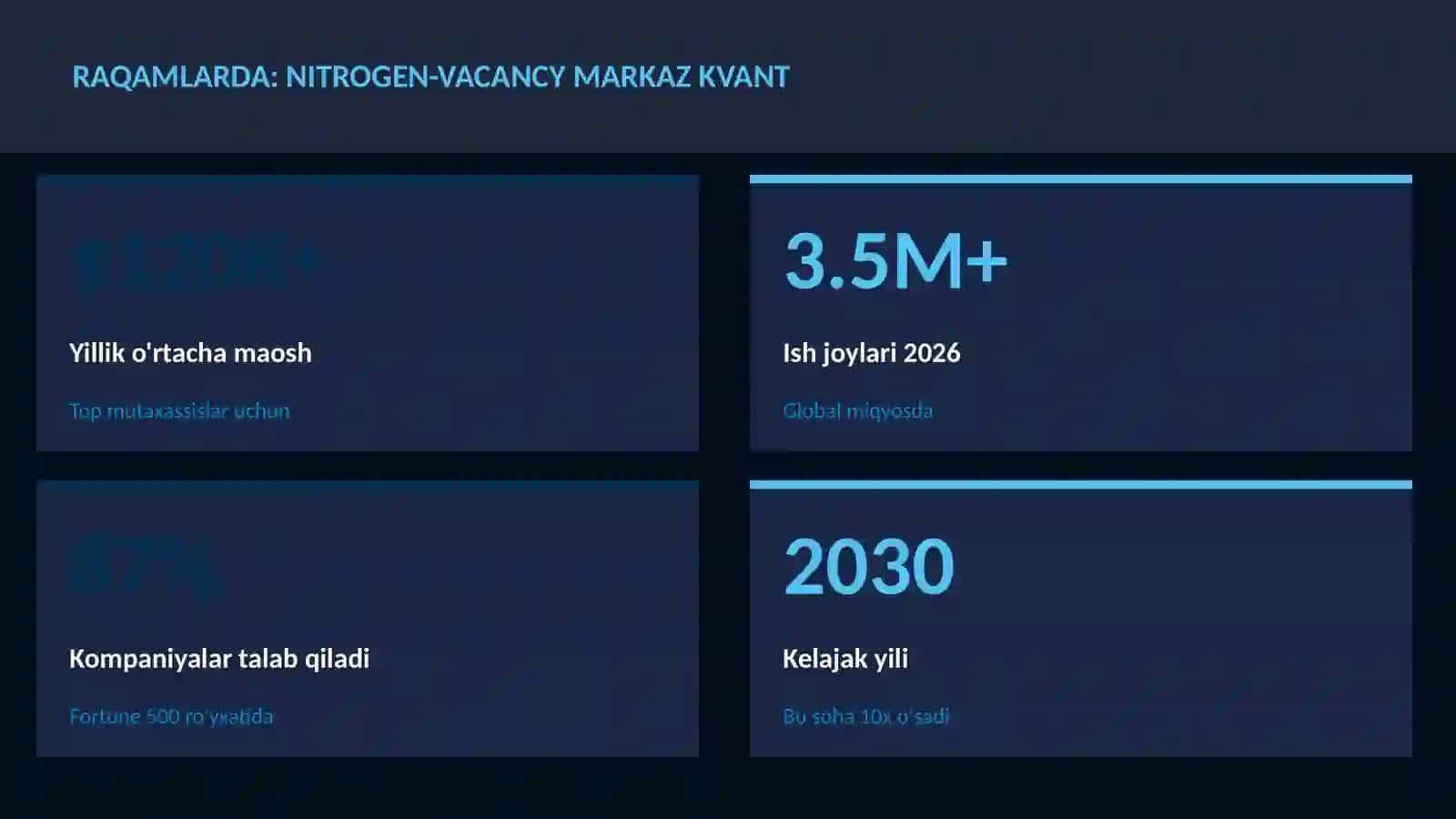 Nitrogen-vacancy markaz kvant 3