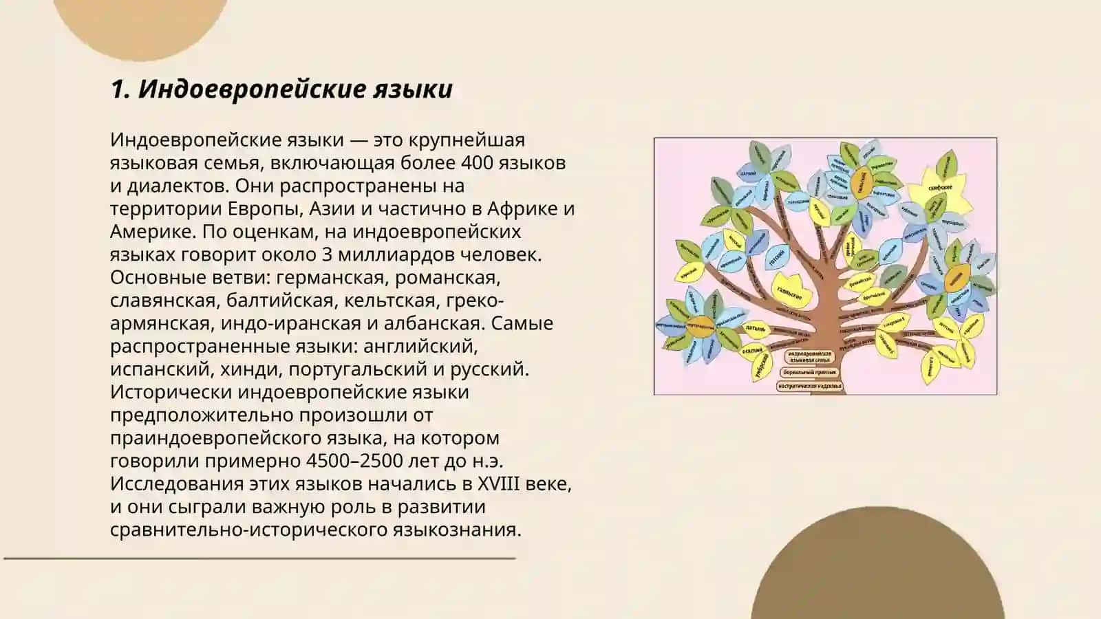 Классификация языков мира. Лингвистическая карта мира 3