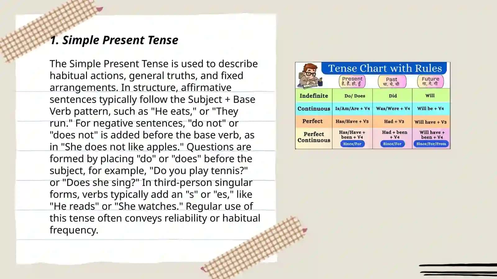 Tenses 3