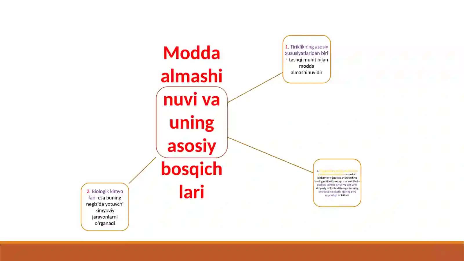 Moddalar almashinuviga kirish. Ovqatlanish biokimyosi. Metabolizm to'g'risida tushuncha 3