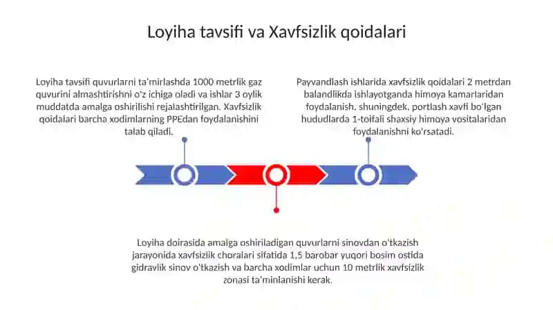 Qayta tiklash ishlari. Payvandlash va quvurlarni sinash 3