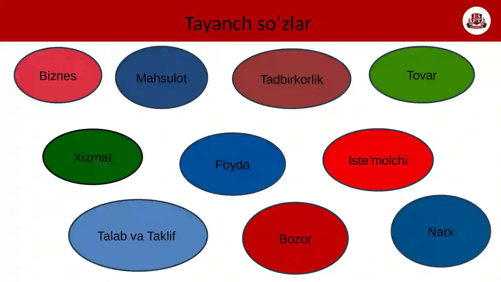 Biznes asoslari faniga kirish 3