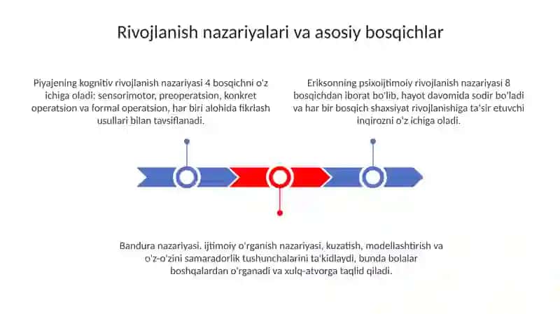 Bolaning rivojlanish xaritasi 3
