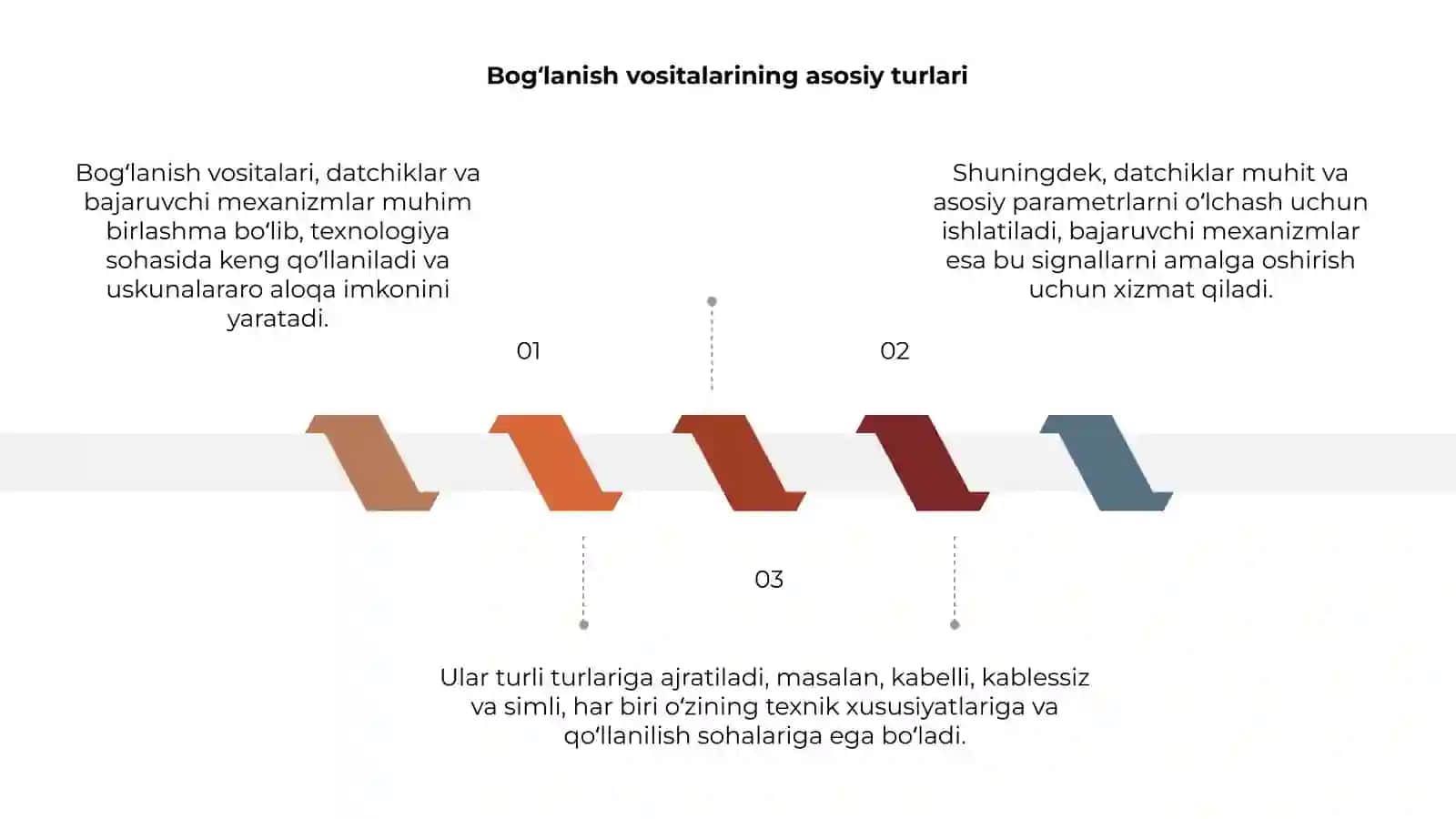 Bogʻlanish vositalari, datchiklar va bajaruvchi mexanizmlar 3