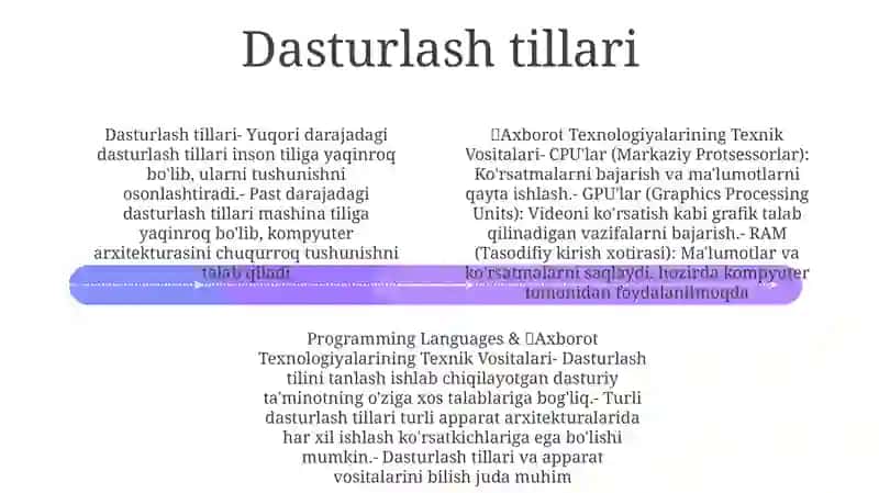 Axborot Texnologiyalarining Texnik Vositalari 3