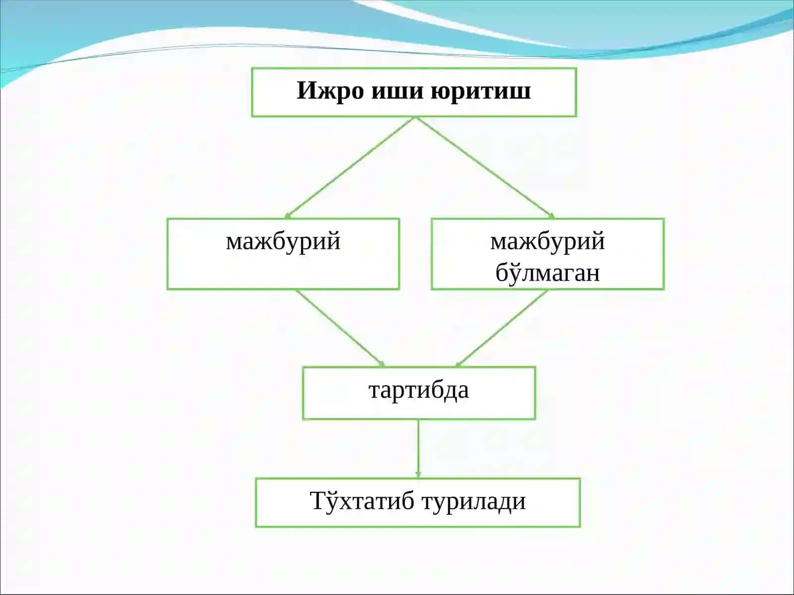 Ижро ишлари 3