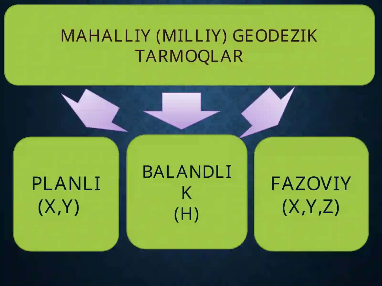 ZICHLASH VA SYOMKA TARMOQLARI 3