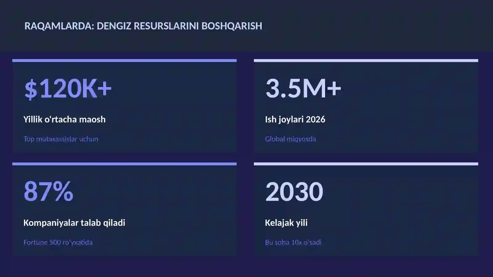 GEOGRAFIYA VA EKOLOGIYA 3
