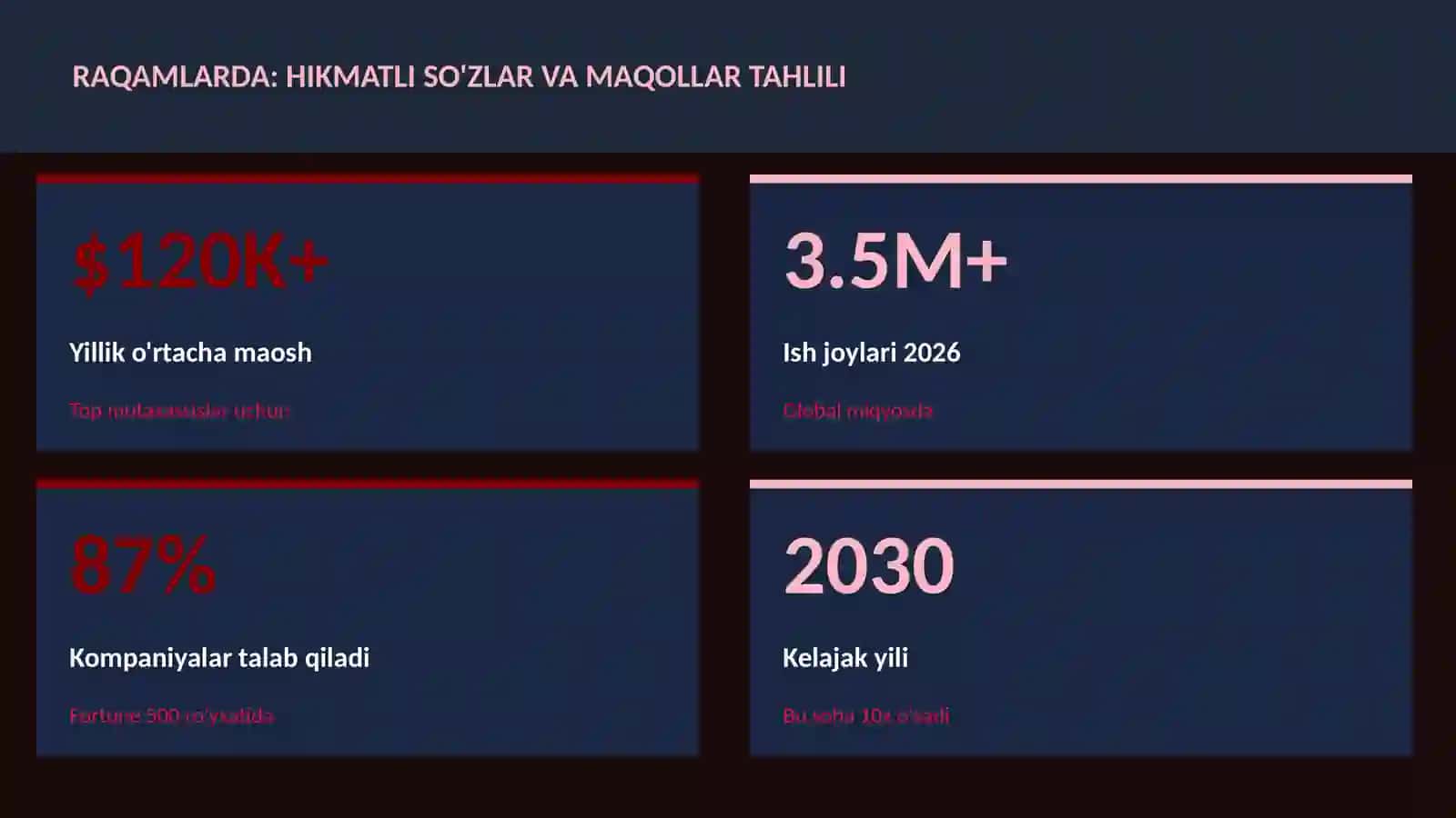 Hikmatli so'zlar va maqollar tahlili 3