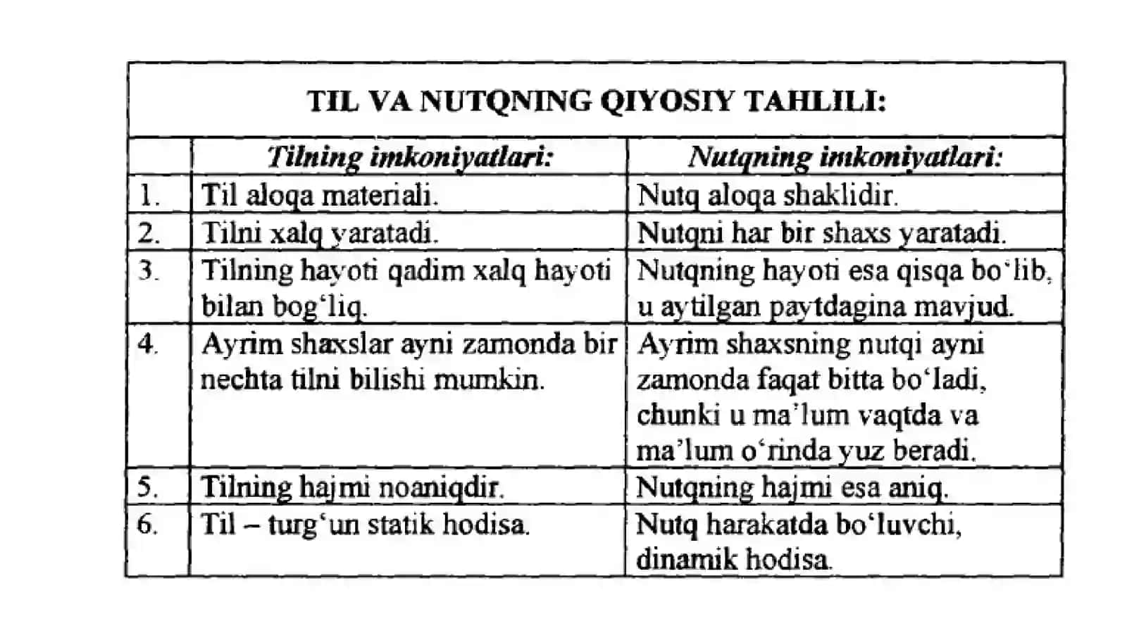 3-O'qituvchining nutq texnikasi va notiqlik madaniyat 3