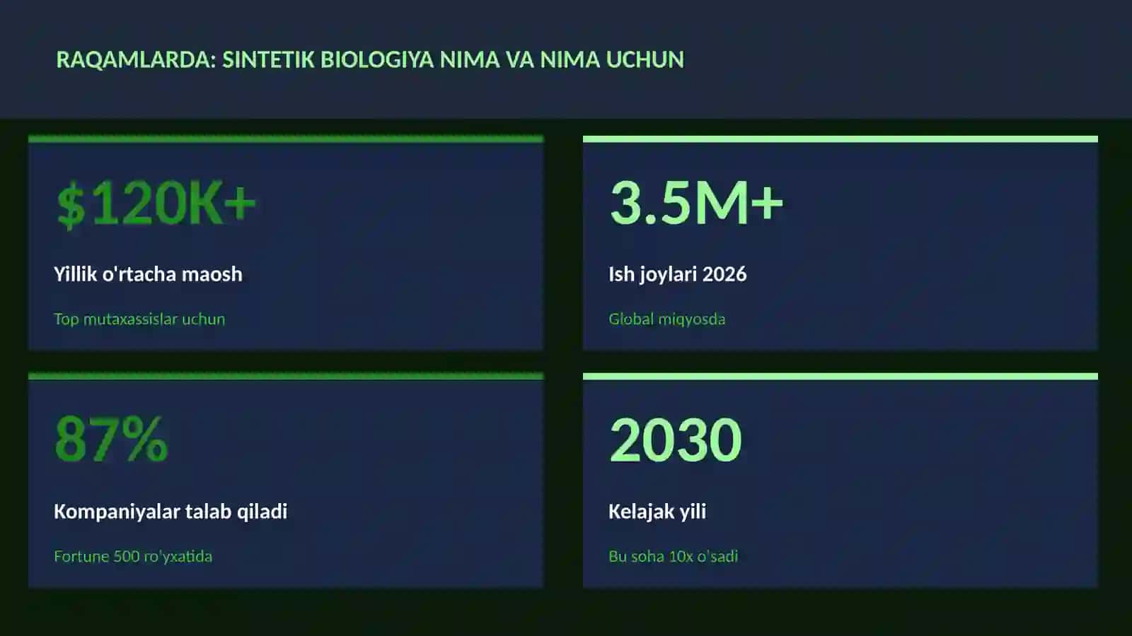 BIOTEXNOLOGIYA VA GENOMIKA 3