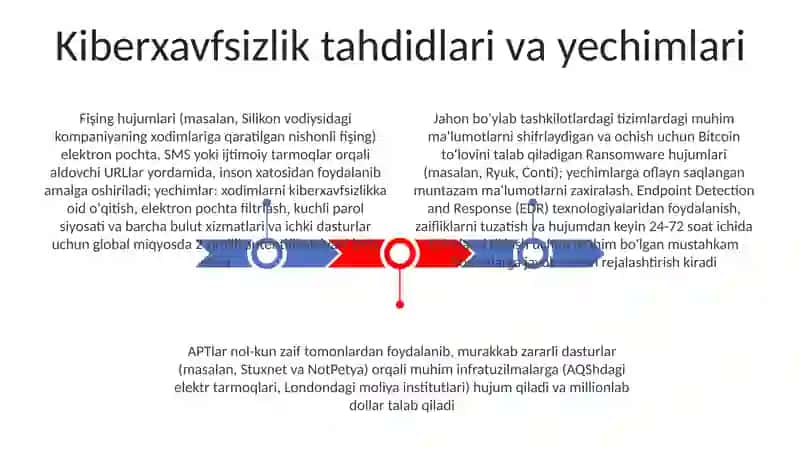 Zamonaviy axborot texnologiyalar 3