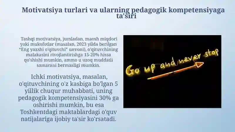 Motivatsiya turlari va ularning pedagogik kompetensiyaga ta'siri 3