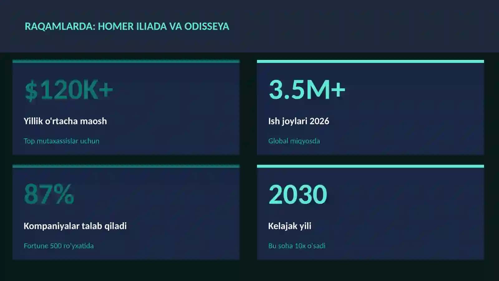 Homer Iliada va Odisseya 3