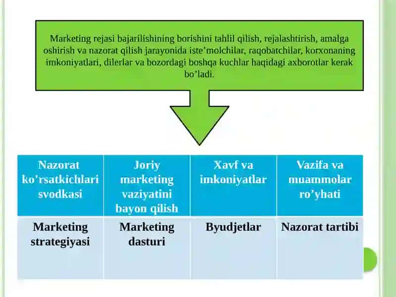 Marketing rejasi ni ishlab chiqish texnologiyasi 3