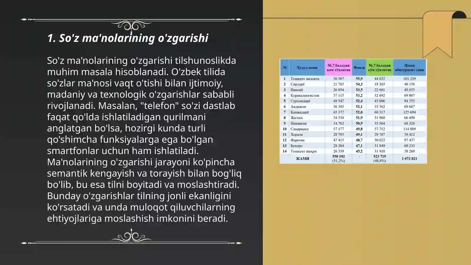 Ma'no ko'chish turlari 3
