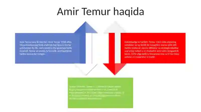 Amir Temur Va Temuriylar Davri 3