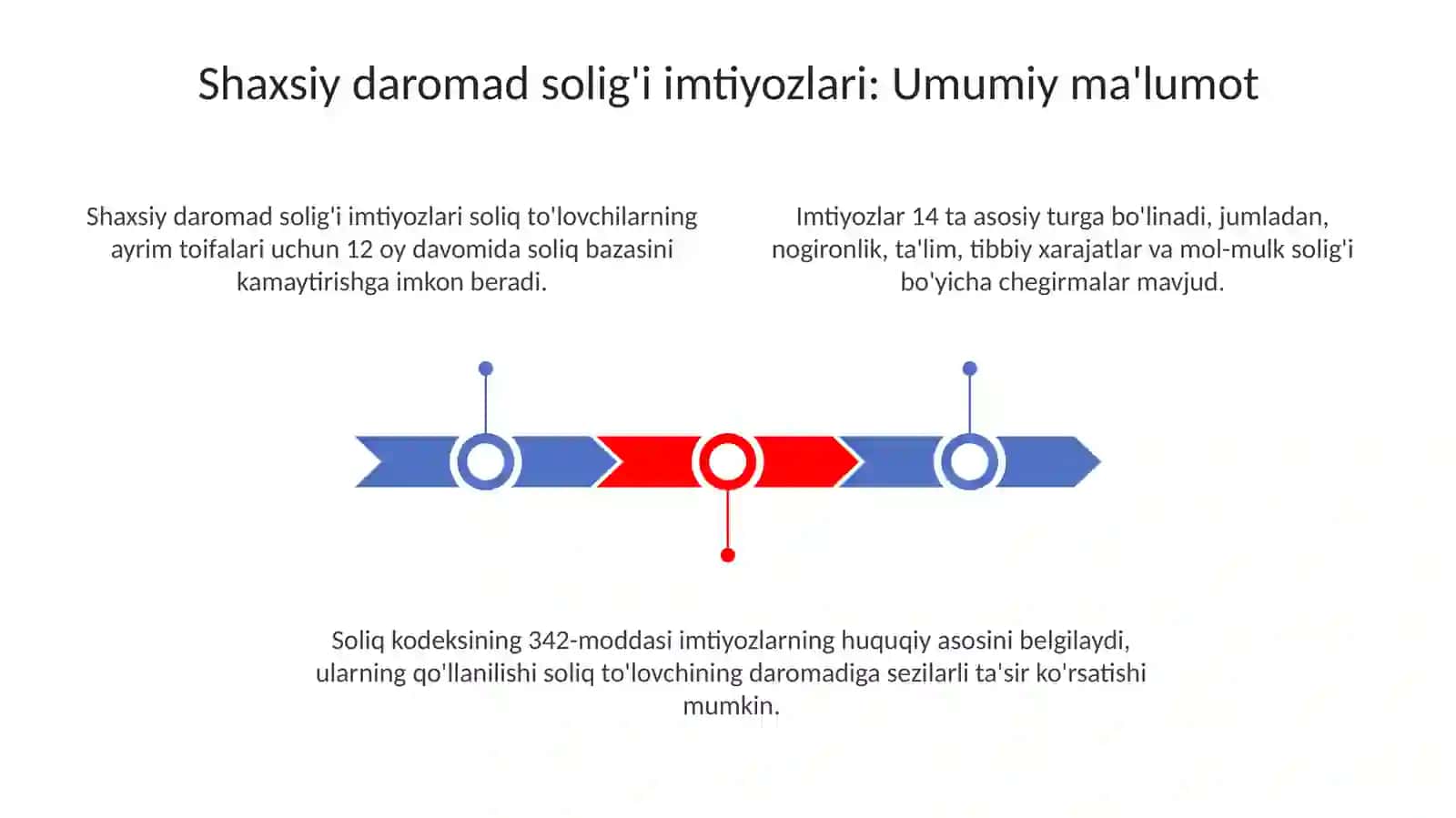 Jismoniy shaxslardan olinadigan daromat solig’i bo’yicha imtiyozlar 3