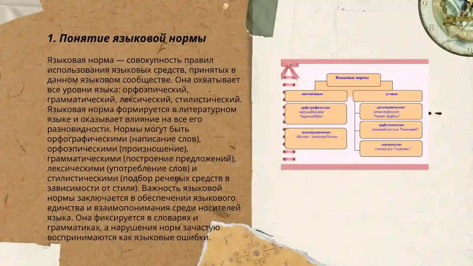 Языковые норма. Понятые, типы норм 3