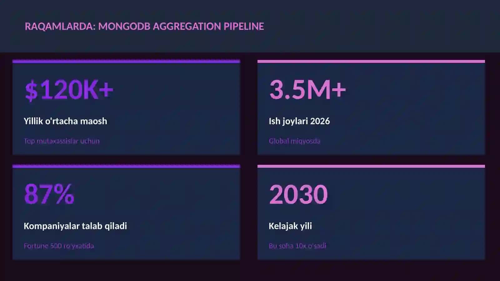 MongoDB aggregation pipeline 3