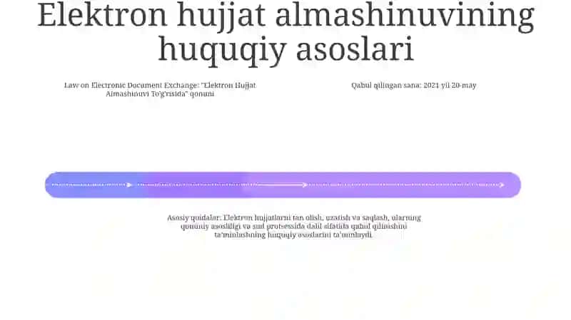 Elektron Hujjat Almashinuvidagi Qonun Qachon Tasdiqlangan 3