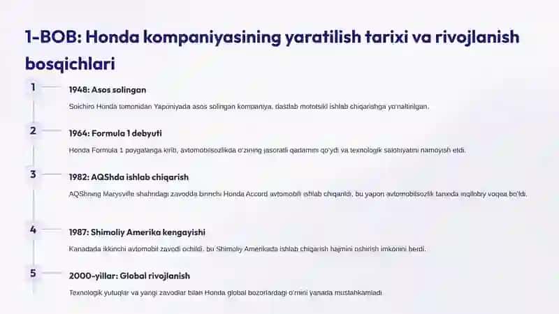 Honda Tashkil Topish Tarixi 3