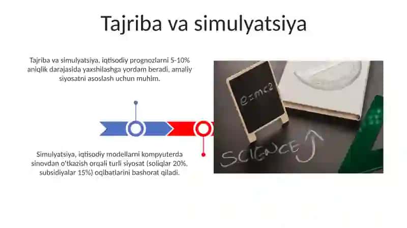 Iqtisodiy jarayonlarni ilmiy bilishning usullari 3