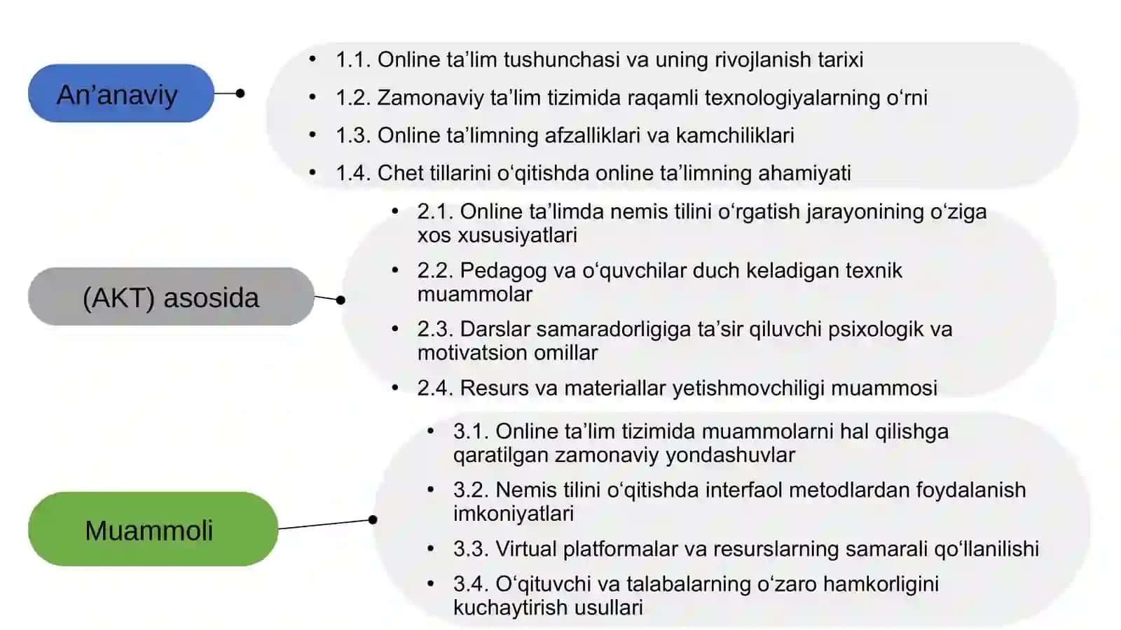 NEMIS TILINI ONLINE O‘QITISH: MUAMMO VA YECHIMLAR 3